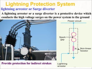 Lightning Protection System
A lightning arrester or a surge diverter is a protective device which
conducts the high voltage surges on the power system to the ground
lightning arrester or Surge diverter
Provide protection for indirect strokes
 