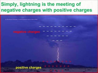 Simply, lightning is the meeting of
negative charges with positive charges
negative charges
positive charges
 