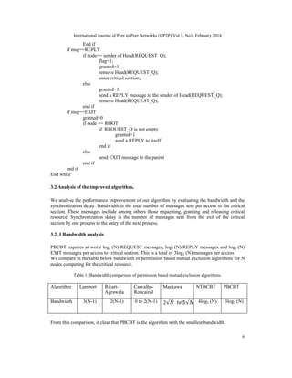 International Journal of Peer to Peer Networks (IJP2P) Vol.5, No1, February 2014
6
End if
if msg==REPLY
if node== sender of Head(REQUEST_Q);
flag=1;
granted=1;
remove Head(REQUEST_Q);
enter critical section;
else
granted=1;
send a REPLY message to the sender of Head(REQUEST_Q);
remove Head(REQUEST_Q);
end if
if msg==EXIT
granted=0
if node == ROOT
if REQUEST_Q is not empty
granted=1
send a REPLY to itself
end if
else
send EXIT message to the parent
end if
end if
End while
3.2 Analysis of the improved algorithm.
We analyse the performance improvement of our algorithm by evaluating the bandwidth and the
synchronization delay. Bandwidth is the total number of messages sent per access to the critical
section. These messages include among others those requesting, granting and releasing critical
resource. Synchronization delay is the number of messages sent from the exit of the critical
section by one process to the entry of the next process.
3.2 .1 Bandwidth analysis
PBCBT requires at worst log2 (N) REQUEST messages, log2 (N) REPLY messages and log2 (N)
EXIT messages per access to critical section. This is a total of 3log2 (N) messages per access.
We compare in the table below bandwidth of permission based mutual exclusion algorithms for N
nodes competing for the critical resource.
Table 1: Bandwidth comparison of permission based mutual exclusion algorithms.
Algorithm Lamport Ricart-
Agrawala
Carvalho-
Roucairol
Maekawa NTBCBT PBCBT
Bandwidth 3(N-1) 2(N-1) 0 to 2(N-1) 4log2 (N) 3log2 (N)
From this comparison, it clear that PBCBT is the algorithm with the smallest bandwidth.
 