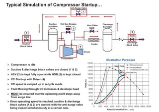 511500644-Beginner-s-Guide-to-Centrifugal-Compressors.pdf