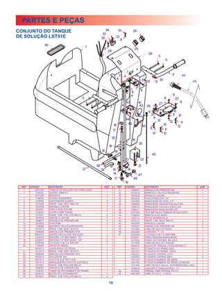 Lavadora automática de pisos LST51
