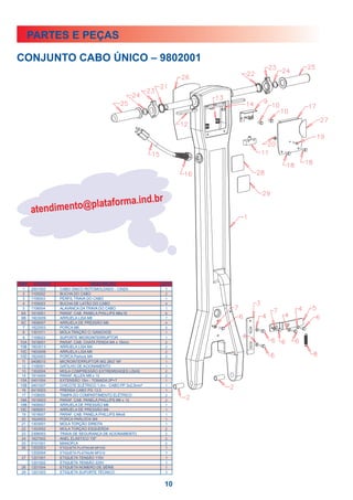 PARTES E PEÇAS

CONJUNTO CABO ÚNICO – 9802001




                           rma.in                          d.br
      atend imento@platafo




  1   2501002   CABO ÚNICO ROTOMOLDADO - CINZA                    1
  2   1105002   BUCHA DO CABO                                     2
  3   1106003   PERFIL TRAVA DO CABO                              1
  4   1105003   BUCHA DE LATÃO DO CABO                            4
  5   1106004   ALAVANCA DA TRAVA DO CABO                         1
 6A   1615001   PARAF. CAB. PANELA PHILLIPS M6x16                 6
 6B   1603009   ARRUELA LISA M8                                   7
 6C   1606007   ARRUELA DE PRESSÃO M6                             4
  7   1622003   PORCA M6                                          2
  8   1301011   MOLA TRAÇÃO C/ GANCHOS                            1
  9   1109023   SUPORTE MICROINTERRUPTOR                          1
10A   1618001   PARAF. CAB. CHATA FENDA M4 x 16mm                 2
10B   1603013   ARRUELA LISA M4                                   2
10C   1603008   ARRUELA LISA M6                                   2
10D   1624003   PORCA Parlock M4                                  2
 11   0408010   MICROINTERRUPTOR MG 2607 NF                       1
 12   1106001   GATILHO DE ACIONAMENTO                            1
 13   1302004   MOLA COMPRESSÃO EXTREMIDADES LISAS                2
 14   1614004   PARAF. ALLEN M8 x 10                              2
15A   0401004   EXTENSÃO 15m - TOMADA 2P+T                        1
15B   0401007   CHICOTE ELÉTRICO 1,4m - CABO PP 3x2,5mm²          1
 16   0415003   PRENSA CABO PG 13,5                               1
 17   1108005   TAMPA DO COMPARTIMENTO ELÉTRICO                   2
18A   1615003   PARAF. CAB. PANELA PHILLIPS M6 x 12               2
18B   1606007   ARRUELA DE PRESSÃO M6                             1
18C   1606001   ARRUELA DE PRESSÃO M4                             1
 19   1618007   PARAF. CAB. PANELA PHILLIPS M4x8                  1
 20   1624003   PORCA PARLOCK M4                                  1
 21   1303001   MOLA TORÇÃO DIREITA                               1
 22   1303002   MOLA TORÇÃO ESQUERDA                              2
 23   2306003   TRAVA DE SEGURANÇA DE ACIONAMENTO                 2
 24   1627002   ANEL ELÁSTICO 7/8''                               2
 25   0101001   MANOPLA                                           2
 26   1202003   ETIQUETA PLATINUM MF430                           1
      1202004   ETIQUETA PLATINUM MF510                           1
27    1201001   ETIQUETA TENSÃO 110V                              1
      1201002   ETIQUETA TENSÃO 220V                              1
28    1201004   ETIQUETA NÚMERO DE SÉRIE                          1
29    1201003   ETIQUETA SUPORTE TÉCNICO                          1


                                                                  10
 