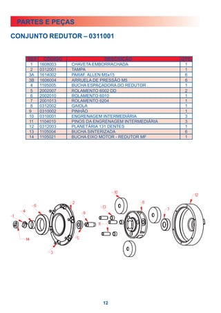 PARTES E PEÇAS

CONJUNTO REDUTOR – 0311001



     1   1608003   CHAVETA EMBORRACHADA                1
     2   0312001   TAMPA                               1
    3A   1614002   PARAF. ALLEN M5x15                  6
    3B   1606004   ARRUELA DE PRESSÃO M5               6
     4   1105005   BUCHA ESPAÇADORA DO REDUTOR         1
     5   2002007   ROLAMENTO 6002 DD                   2
     6   2002010   ROLAMENTO 6010                      1
     7   2001013   ROLAMENTO 6204                      1
     8   0312002   GAIOLA                              1
    9    0310002   PINHÃO                              1
    10   0310001   ENGRENAGEM INTERMEDIÁRIA            3
    11   1104010   PINOS DA ENGRENAGEM INTERMEDIÁRIA   3
    12   0312003   PLANETÁRIA 131 DENTES               1
    13   1105004   BUCHA SINTERIZADA                   6
    14   1105021   BUCHA EIXO MOTOR - REDUTOR MF       1




                               12
 