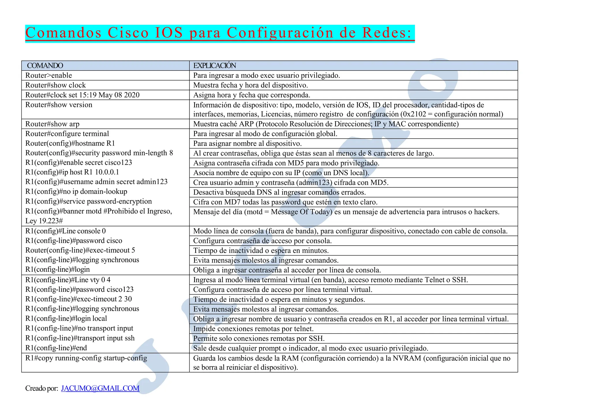 511591245-Comandos-CCNA-v7.pptx