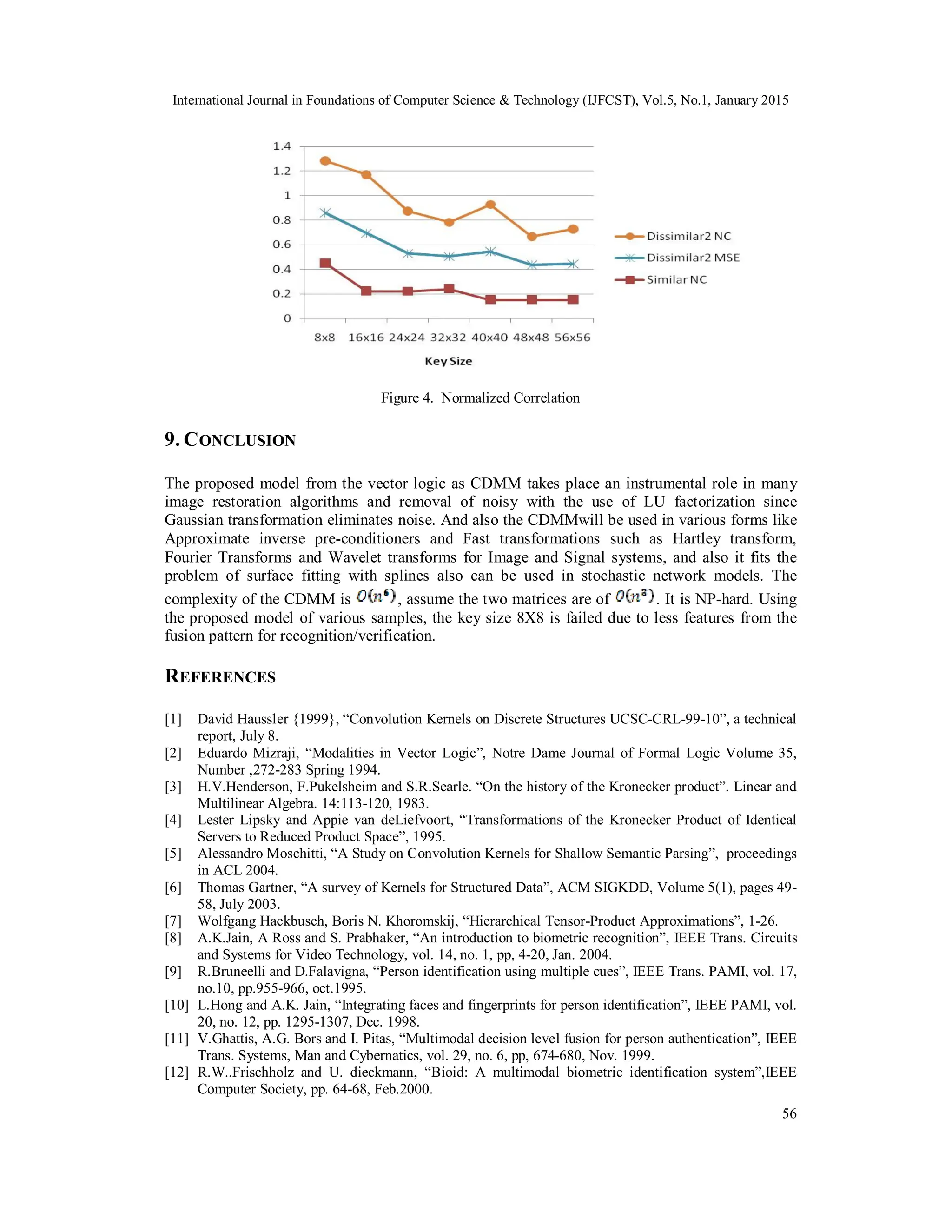 International Journal in Foundations of Computer Science & Technology (IJFCST), Vol.5, No.1, January 2015 56 Figure 4. Normalized Correlation 9. CONCLUSION The proposed model from the vector logic as CDMM takes place an instrumental role in many image restoration algorithms and removal of noisy with the use of LU factorization since Gaussian transformation eliminates noise. And also the CDMMwill be used in various forms like Approximate inverse pre-conditioners and Fast transformations such as Hartley transform, Fourier Transforms and Wavelet transforms for Image and Signal systems, and also it fits the problem of surface fitting with splines also can be used in stochastic network models. The complexity of the CDMM is , assume the two matrices are of . It is NP-hard. Using the proposed model of various samples, the key size 8X8 is failed due to less features from the fusion pattern for recognition/verification. REFERENCES [1] David Haussler {1999}, “Convolution Kernels on Discrete Structures UCSC-CRL-99-10”, a technical report, July 8. [2] Eduardo Mizraji, “Modalities in Vector Logic”, Notre Dame Journal of Formal Logic Volume 35, Number ,272-283 Spring 1994. [3] H.V.Henderson, F.Pukelsheim and S.R.Searle. “On the history of the Kronecker product”. Linear and Multilinear Algebra. 14:113-120, 1983. [4] Lester Lipsky and Appie van deLiefvoort, “Transformations of the Kronecker Product of Identical Servers to Reduced Product Space”, 1995. [5] Alessandro Moschitti, “A Study on Convolution Kernels for Shallow Semantic Parsing”, proceedings in ACL 2004. [6] Thomas Gartner, “A survey of Kernels for Structured Data”, ACM SIGKDD, Volume 5(1), pages 49- 58, July 2003. [7] Wolfgang Hackbusch, Boris N. Khoromskij, “Hierarchical Tensor-Product Approximations”, 1-26. [8] A.K.Jain, A Ross and S. Prabhaker, “An introduction to biometric recognition”, IEEE Trans. Circuits and Systems for Video Technology, vol. 14, no. 1, pp, 4-20, Jan. 2004. [9] R.Bruneelli and D.Falavigna, “Person identification using multiple cues”, IEEE Trans. PAMI, vol. 17, no.10, pp.955-966, oct.1995. [10] L.Hong and A.K. Jain, “Integrating faces and fingerprints for person identification”, IEEE PAMI, vol. 20, no. 12, pp. 1295-1307, Dec. 1998. [11] V.Ghattis, A.G. Bors and I. Pitas, “Multimodal decision level fusion for person authentication”, IEEE Trans. Systems, Man and Cybernatics, vol. 29, no. 6, pp, 674-680, Nov. 1999. [12] R.W..Frischholz and U. dieckmann, “Bioid: A multimodal biometric identification system”,IEEE Computer Society, pp. 64-68, Feb.2000. 