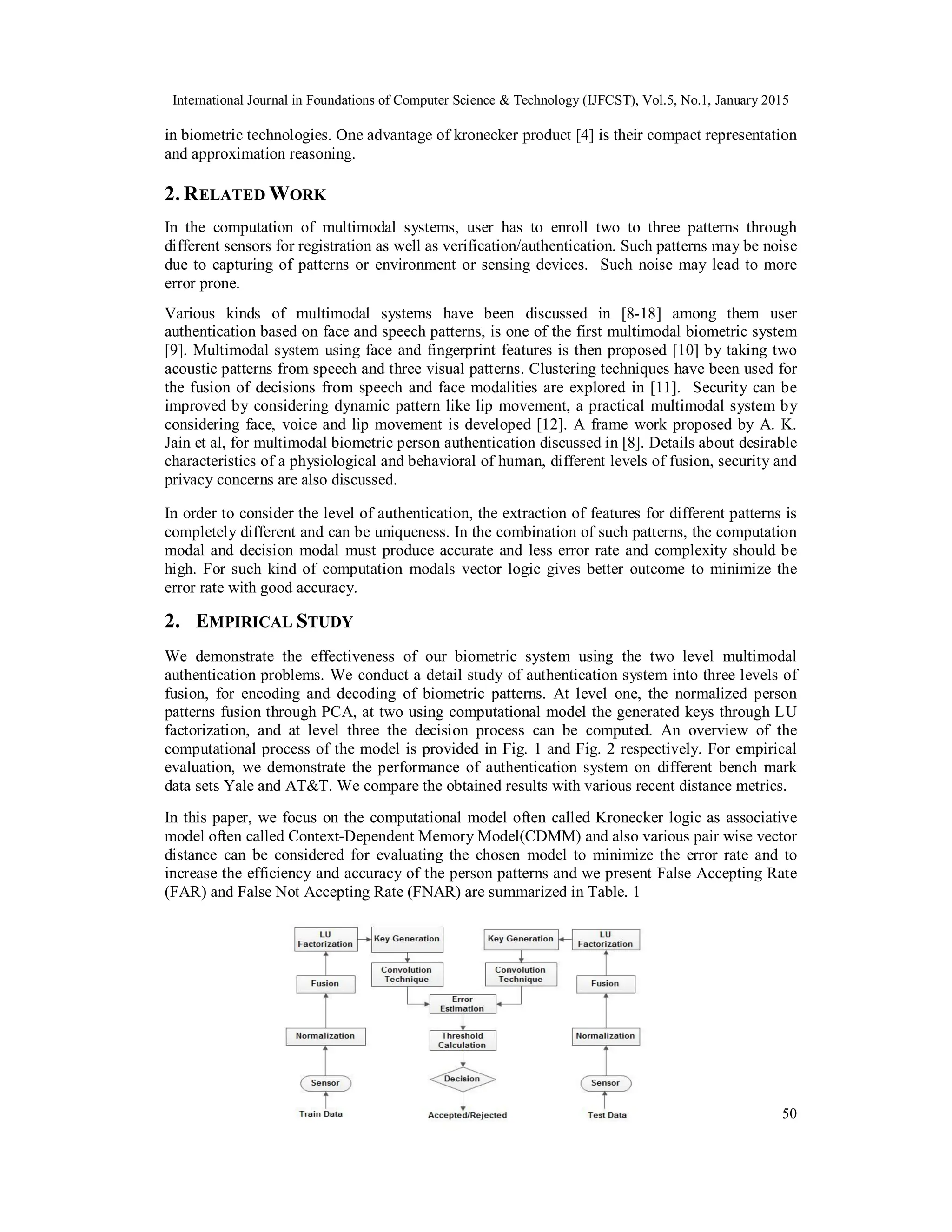 International Journal in Foundations of Computer Science & Technology (IJFCST), Vol.5, No.1, January 2015 50 in biometric technologies. One advantage of kronecker product [4] is their compact representation and approximation reasoning. 2. RELATED WORK In the computation of multimodal systems, user has to enroll two to three patterns through different sensors for registration as well as verification/authentication. Such patterns may be noise due to capturing of patterns or environment or sensing devices. Such noise may lead to more error prone. Various kinds of multimodal systems have been discussed in [8-18] among them user authentication based on face and speech patterns, is one of the first multimodal biometric system [9]. Multimodal system using face and fingerprint features is then proposed [10] by taking two acoustic patterns from speech and three visual patterns. Clustering techniques have been used for the fusion of decisions from speech and face modalities are explored in [11]. Security can be improved by considering dynamic pattern like lip movement, a practical multimodal system by considering face, voice and lip movement is developed [12]. A frame work proposed by A. K. Jain et al, for multimodal biometric person authentication discussed in [8]. Details about desirable characteristics of a physiological and behavioral of human, different levels of fusion, security and privacy concerns are also discussed. In order to consider the level of authentication, the extraction of features for different patterns is completely different and can be uniqueness. In the combination of such patterns, the computation modal and decision modal must produce accurate and less error rate and complexity should be high. For such kind of computation modals vector logic gives better outcome to minimize the error rate with good accuracy. 2. EMPIRICAL STUDY We demonstrate the effectiveness of our biometric system using the two level multimodal authentication problems. We conduct a detail study of authentication system into three levels of fusion, for encoding and decoding of biometric patterns. At level one, the normalized person patterns fusion through PCA, at two using computational model the generated keys through LU factorization, and at level three the decision process can be computed. An overview of the computational process of the model is provided in Fig. 1 and Fig. 2 respectively. For empirical evaluation, we demonstrate the performance of authentication system on different bench mark data sets Yale and AT&T. We compare the obtained results with various recent distance metrics. In this paper, we focus on the computational model often called Kronecker logic as associative model often called Context-Dependent Memory Model(CDMM) and also various pair wise vector distance can be considered for evaluating the chosen model to minimize the error rate and to increase the efficiency and accuracy of the person patterns and we present False Accepting Rate (FAR) and False Not Accepting Rate (FNAR) are summarized in Table. 1 