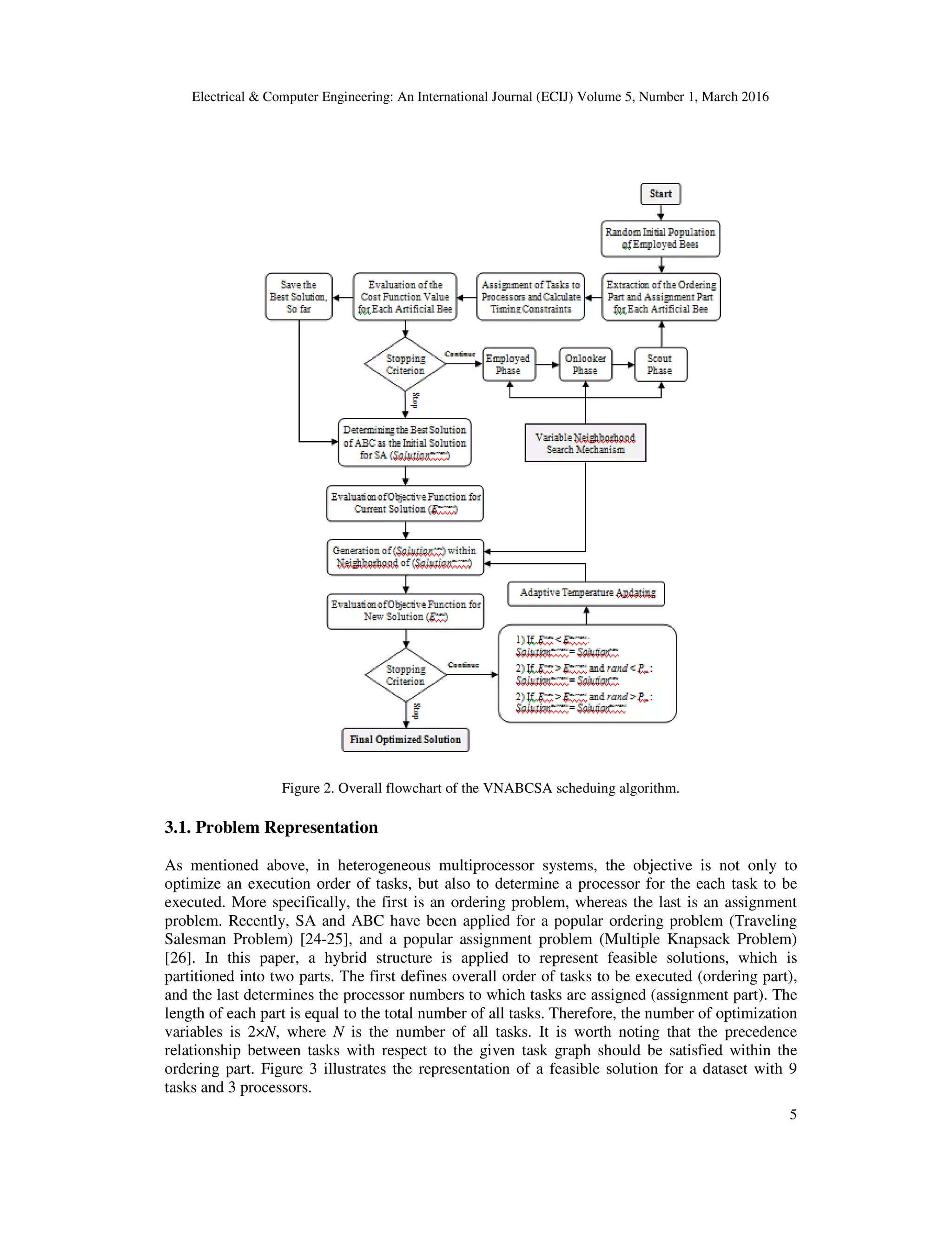 Electrical & Computer Engineering: An International Journal (ECIJ) Volume 5, Number 1, March 2016
5
Figure 2. Overall flowchart of the VNABCSA scheduing algorithm.
3.1. Problem Representation
As mentioned above, in heterogeneous multiprocessor systems, the objective is not only to
optimize an execution order of tasks, but also to determine a processor for the each task to be
executed. More specifically, the first is an ordering problem, whereas the last is an assignment
problem. Recently, SA and ABC have been applied for a popular ordering problem (Traveling
Salesman Problem) [24-25], and a popular assignment problem (Multiple Knapsack Problem)
[26]. In this paper, a hybrid structure is applied to represent feasible solutions, which is
partitioned into two parts. The first defines overall order of tasks to be executed (ordering part),
and the last determines the processor numbers to which tasks are assigned (assignment part). The
length of each part is equal to the total number of all tasks. Therefore, the number of optimization
variables is 2×N, where N is the number of all tasks. It is worth noting that the precedence
relationship between tasks with respect to the given task graph should be satisfied within the
ordering part. Figure 3 illustrates the representation of a feasible solution for a dataset with 9
tasks and 3 processors.
 