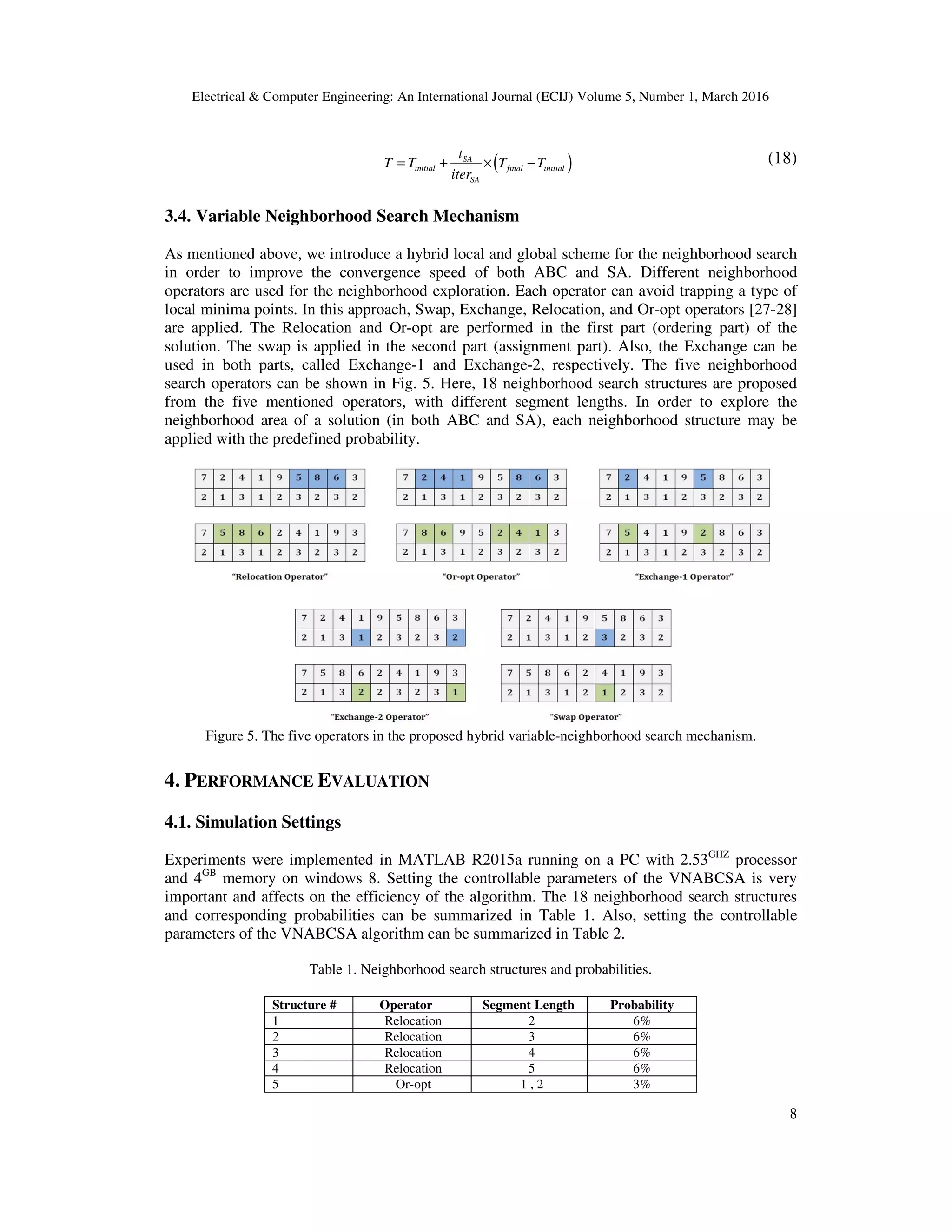 Electrical & Computer Engineering: An International Journal (ECIJ) Volume 5, Number 1, March 2016
8
( )SA
initial final initial
SA
t
T T T T
iter
= + × − (18)
3.4. Variable Neighborhood Search Mechanism
As mentioned above, we introduce a hybrid local and global scheme for the neighborhood search
in order to improve the convergence speed of both ABC and SA. Different neighborhood
operators are used for the neighborhood exploration. Each operator can avoid trapping a type of
local minima points. In this approach, Swap, Exchange, Relocation, and Or-opt operators [27-28]
are applied. The Relocation and Or-opt are performed in the first part (ordering part) of the
solution. The swap is applied in the second part (assignment part). Also, the Exchange can be
used in both parts, called Exchange-1 and Exchange-2, respectively. The five neighborhood
search operators can be shown in Fig. 5. Here, 18 neighborhood search structures are proposed
from the five mentioned operators, with different segment lengths. In order to explore the
neighborhood area of a solution (in both ABC and SA), each neighborhood structure may be
applied with the predefined probability.
Figure 5. The five operators in the proposed hybrid variable-neighborhood search mechanism.
4. PERFORMANCE EVALUATION
4.1. Simulation Settings
Experiments were implemented in MATLAB R2015a running on a PC with 2.53GHZ
processor
and 4GB
memory on windows 8. Setting the controllable parameters of the VNABCSA is very
important and affects on the efficiency of the algorithm. The 18 neighborhood search structures
and corresponding probabilities can be summarized in Table 1. Also, setting the controllable
parameters of the VNABCSA algorithm can be summarized in Table 2.
Table 1. Neighborhood search structures and probabilities.
Structure # Operator Segment Length Probability
1 Relocation 2 6%
2 Relocation 3 6%
3 Relocation 4 6%
4 Relocation 5 6%
5 Or-opt 1 , 2 3%
 