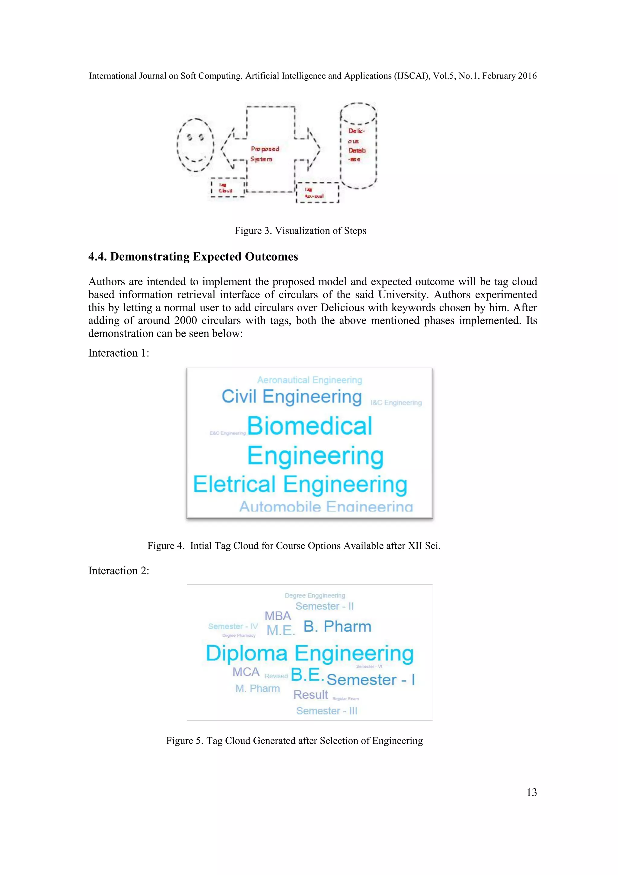 International Journal on Soft Computing, Artificial Intelligence and Applications (IJSCAI), Vol.5, No.1, February 2016
13
Figure 3. Visualization of Steps
4.4. Demonstrating Expected Outcomes
Authors are intended to implement the proposed model and expected outcome will be tag cloud
based information retrieval interface of circulars of the said University. Authors experimented
this by letting a normal user to add circulars over Delicious with keywords chosen by him. After
adding of around 2000 circulars with tags, both the above mentioned phases implemented. Its
demonstration can be seen below:
Interaction 1:
Figure 4. Intial Tag Cloud for Course Options Available after XII Sci.
Interaction 2:
Figure 5. Tag Cloud Generated after Selection of Engineering
 