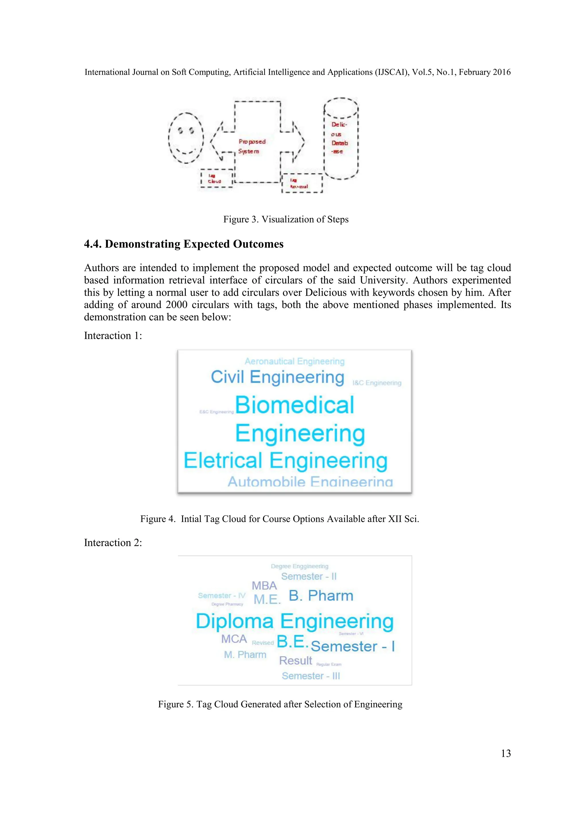 International Journal on Soft Computing, Artificial Intelligence and Applications (IJSCAI), Vol.5, No.1, February 2016
13
Figure 3. Visualization of Steps
4.4. Demonstrating Expected Outcomes
Authors are intended to implement the proposed model and expected outcome will be tag cloud
based information retrieval interface of circulars of the said University. Authors experimented
this by letting a normal user to add circulars over Delicious with keywords chosen by him. After
adding of around 2000 circulars with tags, both the above mentioned phases implemented. Its
demonstration can be seen below:
Interaction 1:
Figure 4. Intial Tag Cloud for Course Options Available after XII Sci.
Interaction 2:
Figure 5. Tag Cloud Generated after Selection of Engineering
 