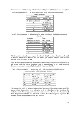 Estimation Of The Parameters Of Solar Cells From Current-Voltage ...