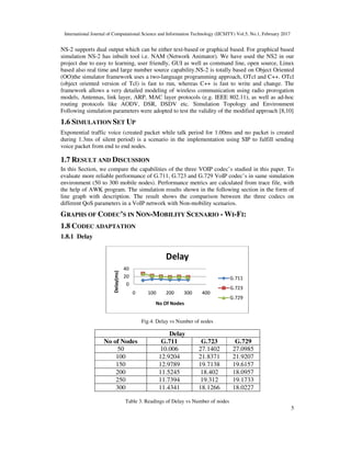 Case Study for Performance Analysis of VOIP Codecs in Non-Mobility ...