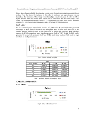 Case Study for Performance Analysis of VOIP Codecs in Non-Mobility ...