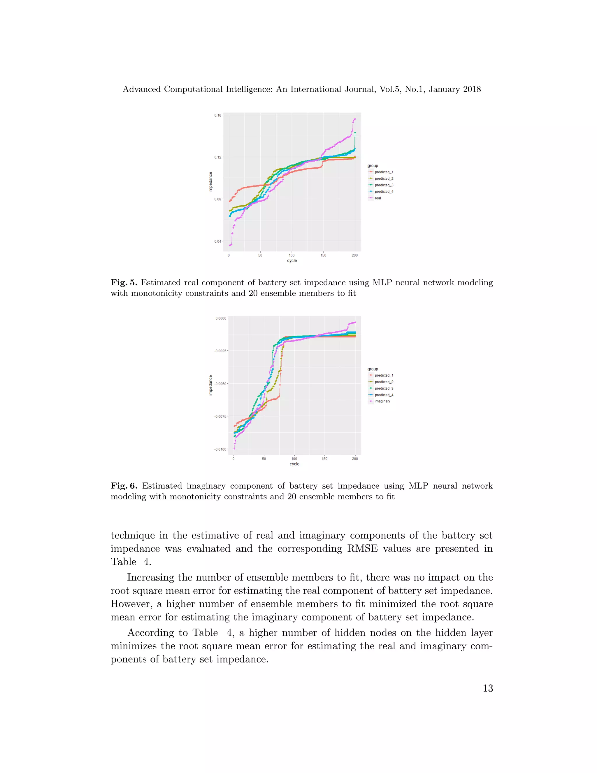 Advanced Computational Intelligence: An International Journal, Vol.5, No.1, January 2018
Fig. 5. Estimated real component of battery set impedance using MLP neural network modeling
with monotonicity constraints and 20 ensemble members to ﬁt
Fig. 6. Estimated imaginary component of battery set impedance using MLP neural network
modeling with monotonicity constraints and 20 ensemble members to ﬁt
technique in the estimative of real and imaginary components of the battery set
impedance was evaluated and the corresponding RMSE values are presented in
Table 4.
Increasing the number of ensemble members to ﬁt, there was no impact on the
root square mean error for estimating the real component of battery set impedance.
However, a higher number of ensemble members to ﬁt minimized the root square
mean error for estimating the imaginary component of battery set impedance.
According to Table 4, a higher number of hidden nodes on the hidden layer
minimizes the root square mean error for estimating the real and imaginary com-
ponents of battery set impedance.
13
 