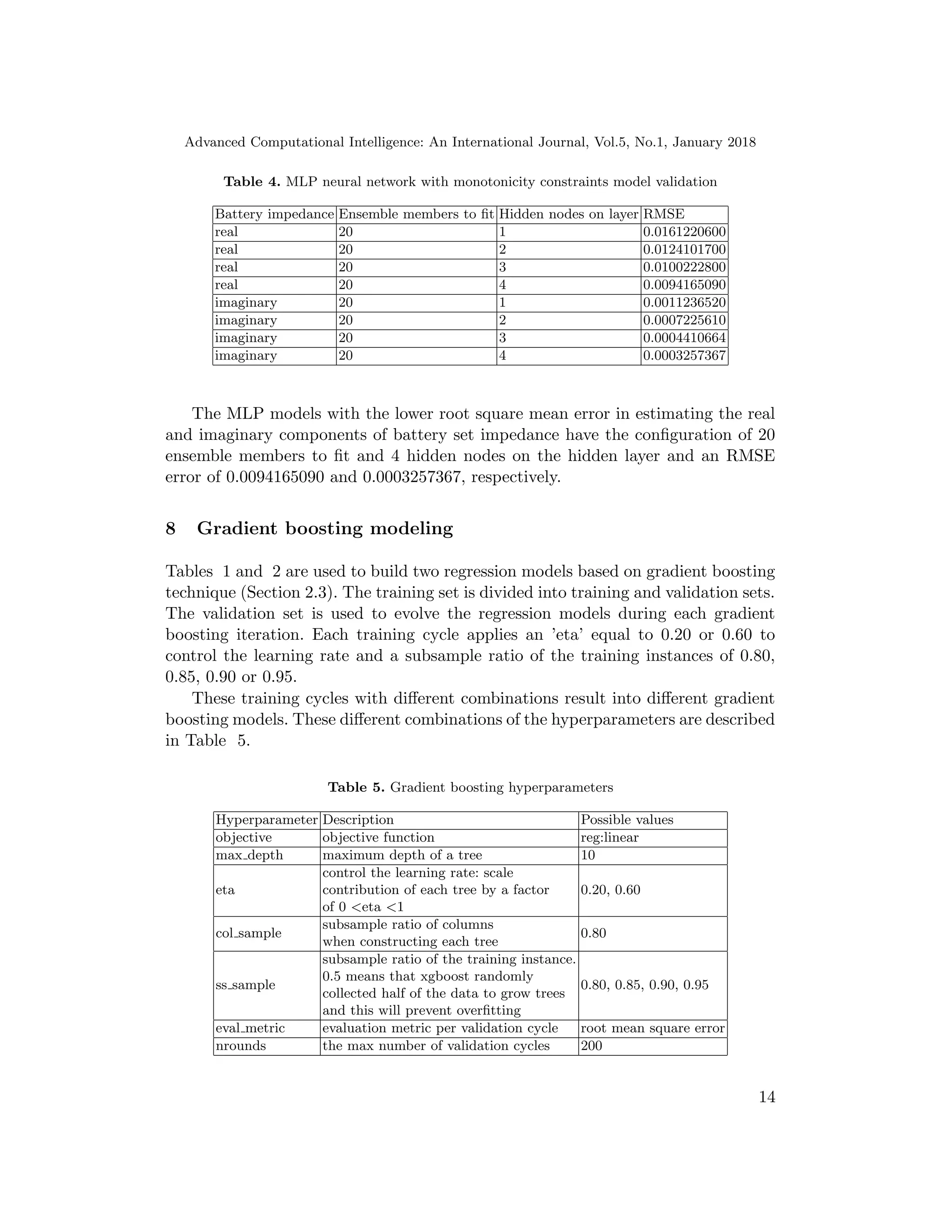 Advanced Computational Intelligence: An International Journal, Vol.5, No.1, January 2018
Table 4. MLP neural network with monotonicity constraints model validation
Battery impedance Ensemble members to ﬁt Hidden nodes on layer RMSE
real 20 1 0.0161220600
real 20 2 0.0124101700
real 20 3 0.0100222800
real 20 4 0.0094165090
imaginary 20 1 0.0011236520
imaginary 20 2 0.0007225610
imaginary 20 3 0.0004410664
imaginary 20 4 0.0003257367
The MLP models with the lower root square mean error in estimating the real
and imaginary components of battery set impedance have the conﬁguration of 20
ensemble members to ﬁt and 4 hidden nodes on the hidden layer and an RMSE
error of 0.0094165090 and 0.0003257367, respectively.
8 Gradient boosting modeling
Tables 1 and 2 are used to build two regression models based on gradient boosting
technique (Section 2.3). The training set is divided into training and validation sets.
The validation set is used to evolve the regression models during each gradient
boosting iteration. Each training cycle applies an ’eta’ equal to 0.20 or 0.60 to
control the learning rate and a subsample ratio of the training instances of 0.80,
0.85, 0.90 or 0.95.
These training cycles with diﬀerent combinations result into diﬀerent gradient
boosting models. These diﬀerent combinations of the hyperparameters are described
in Table 5.
Table 5. Gradient boosting hyperparameters
Hyperparameter Description Possible values
objective objective function reg:linear
max depth maximum depth of a tree 10
eta
control the learning rate: scale
contribution of each tree by a factor
of 0 <eta <1
0.20, 0.60
col sample
subsample ratio of columns
when constructing each tree
0.80
ss sample
subsample ratio of the training instance.
0.5 means that xgboost randomly
collected half of the data to grow trees
and this will prevent overﬁtting
0.80, 0.85, 0.90, 0.95
eval metric evaluation metric per validation cycle root mean square error
nrounds the max number of validation cycles 200
14
 