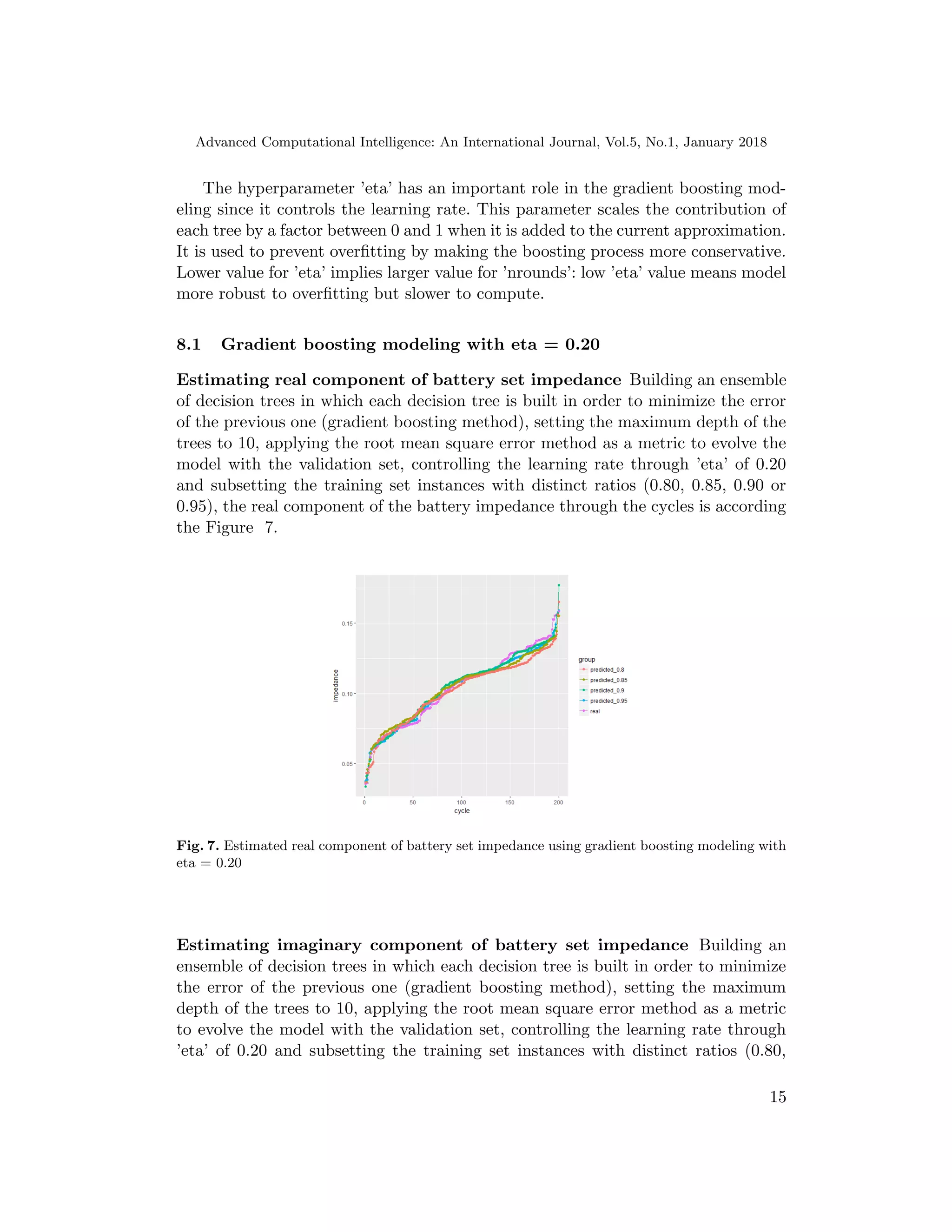 Advanced Computational Intelligence: An International Journal, Vol.5, No.1, January 2018
The hyperparameter ’eta’ has an important role in the gradient boosting mod-
eling since it controls the learning rate. This parameter scales the contribution of
each tree by a factor between 0 and 1 when it is added to the current approximation.
It is used to prevent overﬁtting by making the boosting process more conservative.
Lower value for ’eta’ implies larger value for ’nrounds’: low ’eta’ value means model
more robust to overﬁtting but slower to compute.
8.1 Gradient boosting modeling with eta = 0.20
Estimating real component of battery set impedance Building an ensemble
of decision trees in which each decision tree is built in order to minimize the error
of the previous one (gradient boosting method), setting the maximum depth of the
trees to 10, applying the root mean square error method as a metric to evolve the
model with the validation set, controlling the learning rate through ’eta’ of 0.20
and subsetting the training set instances with distinct ratios (0.80, 0.85, 0.90 or
0.95), the real component of the battery impedance through the cycles is according
the Figure 7.
Fig. 7. Estimated real component of battery set impedance using gradient boosting modeling with
eta = 0.20
Estimating imaginary component of battery set impedance Building an
ensemble of decision trees in which each decision tree is built in order to minimize
the error of the previous one (gradient boosting method), setting the maximum
depth of the trees to 10, applying the root mean square error method as a metric
to evolve the model with the validation set, controlling the learning rate through
’eta’ of 0.20 and subsetting the training set instances with distinct ratios (0.80,
15
 