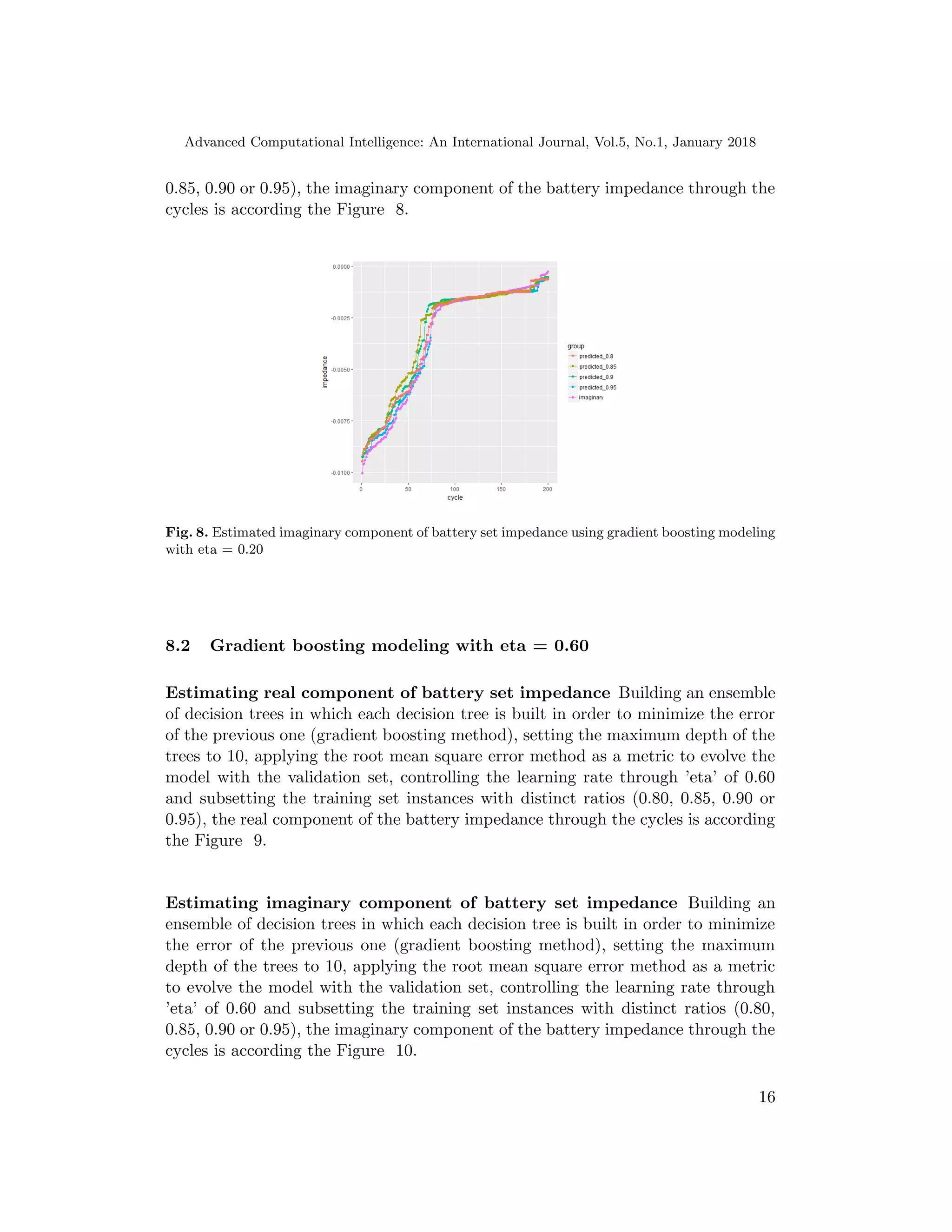 Advanced Computational Intelligence: An International Journal, Vol.5, No.1, January 2018
0.85, 0.90 or 0.95), the imaginary component of the battery impedance through the
cycles is according the Figure 8.
Fig. 8. Estimated imaginary component of battery set impedance using gradient boosting modeling
with eta = 0.20
8.2 Gradient boosting modeling with eta = 0.60
Estimating real component of battery set impedance Building an ensemble
of decision trees in which each decision tree is built in order to minimize the error
of the previous one (gradient boosting method), setting the maximum depth of the
trees to 10, applying the root mean square error method as a metric to evolve the
model with the validation set, controlling the learning rate through ’eta’ of 0.60
and subsetting the training set instances with distinct ratios (0.80, 0.85, 0.90 or
0.95), the real component of the battery impedance through the cycles is according
the Figure 9.
Estimating imaginary component of battery set impedance Building an
ensemble of decision trees in which each decision tree is built in order to minimize
the error of the previous one (gradient boosting method), setting the maximum
depth of the trees to 10, applying the root mean square error method as a metric
to evolve the model with the validation set, controlling the learning rate through
’eta’ of 0.60 and subsetting the training set instances with distinct ratios (0.80,
0.85, 0.90 or 0.95), the imaginary component of the battery impedance through the
cycles is according the Figure 10.
16
 