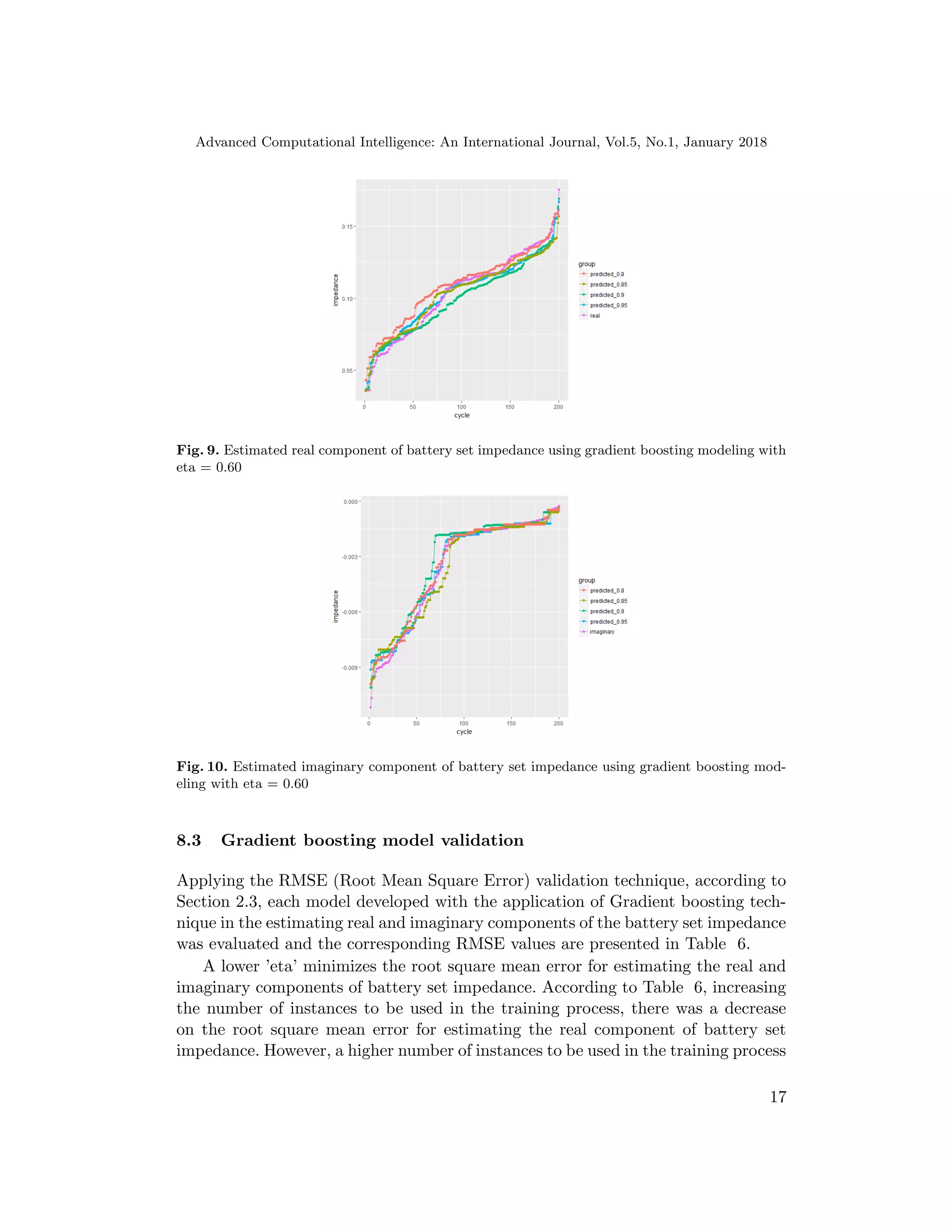 Advanced Computational Intelligence: An International Journal, Vol.5, No.1, January 2018
Fig. 9. Estimated real component of battery set impedance using gradient boosting modeling with
eta = 0.60
Fig. 10. Estimated imaginary component of battery set impedance using gradient boosting mod-
eling with eta = 0.60
8.3 Gradient boosting model validation
Applying the RMSE (Root Mean Square Error) validation technique, according to
Section 2.3, each model developed with the application of Gradient boosting tech-
nique in the estimating real and imaginary components of the battery set impedance
was evaluated and the corresponding RMSE values are presented in Table 6.
A lower ’eta’ minimizes the root square mean error for estimating the real and
imaginary components of battery set impedance. According to Table 6, increasing
the number of instances to be used in the training process, there was a decrease
on the root square mean error for estimating the real component of battery set
impedance. However, a higher number of instances to be used in the training process
17
 