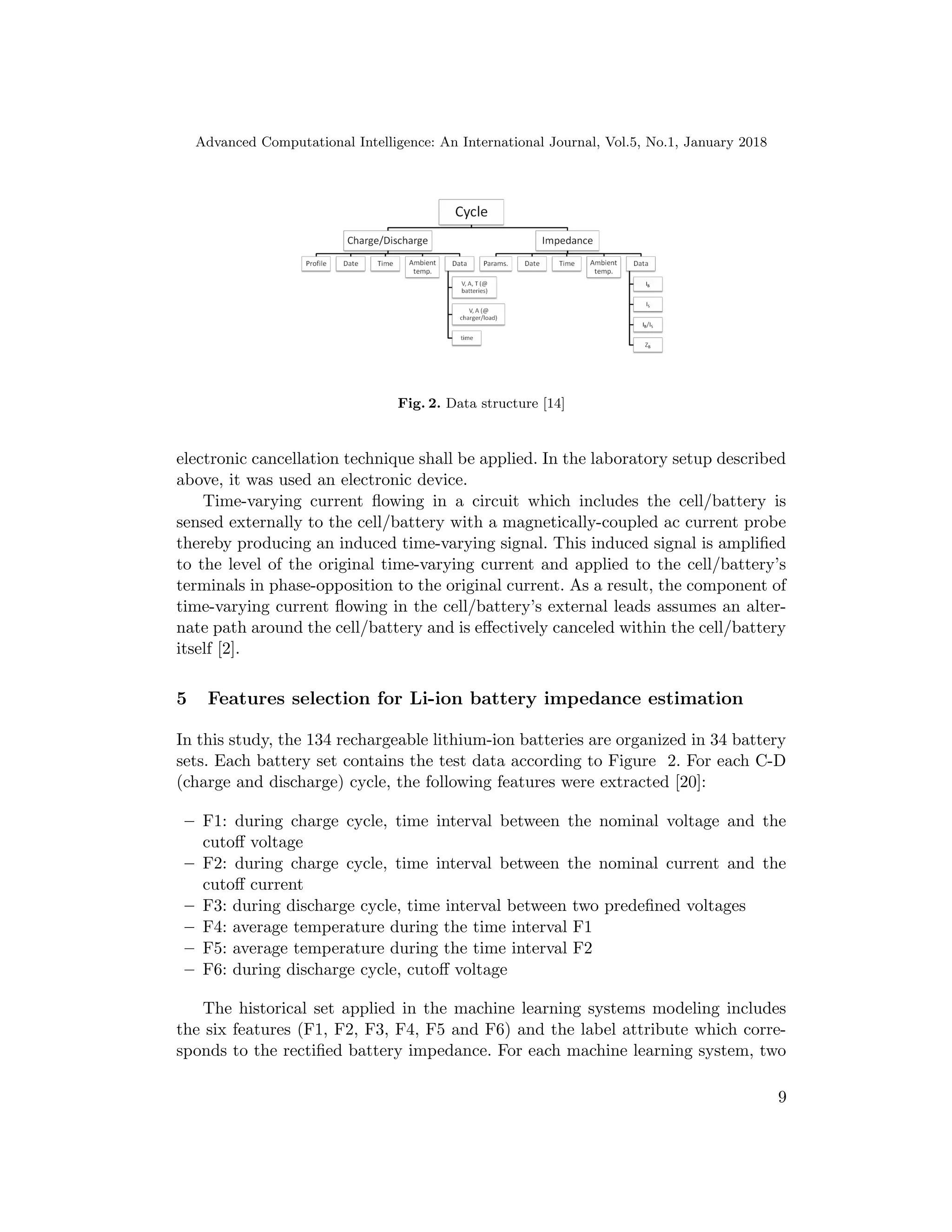 Advanced Computational Intelligence: An International Journal, Vol.5, No.1, January 2018
Fig. 2. Data structure [14]
electronic cancellation technique shall be applied. In the laboratory setup described
above, it was used an electronic device.
Time-varying current ﬂowing in a circuit which includes the cell/battery is
sensed externally to the cell/battery with a magnetically-coupled ac current probe
thereby producing an induced time-varying signal. This induced signal is ampliﬁed
to the level of the original time-varying current and applied to the cell/battery’s
terminals in phase-opposition to the original current. As a result, the component of
time-varying current ﬂowing in the cell/battery’s external leads assumes an alter-
nate path around the cell/battery and is eﬀectively canceled within the cell/battery
itself [2].
5 Features selection for Li-ion battery impedance estimation
In this study, the 134 rechargeable lithium-ion batteries are organized in 34 battery
sets. Each battery set contains the test data according to Figure 2. For each C-D
(charge and discharge) cycle, the following features were extracted [20]:
– F1: during charge cycle, time interval between the nominal voltage and the
cutoﬀ voltage
– F2: during charge cycle, time interval between the nominal current and the
cutoﬀ current
– F3: during discharge cycle, time interval between two predeﬁned voltages
– F4: average temperature during the time interval F1
– F5: average temperature during the time interval F2
– F6: during discharge cycle, cutoﬀ voltage
The historical set applied in the machine learning systems modeling includes
the six features (F1, F2, F3, F4, F5 and F6) and the label attribute which corre-
sponds to the rectiﬁed battery impedance. For each machine learning system, two
9
 