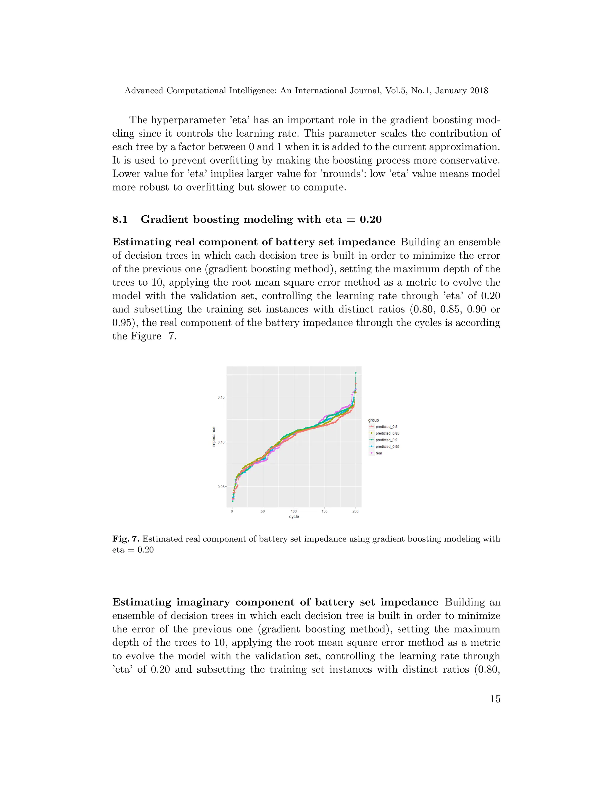 Advanced Computational Intelligence: An International Journal, Vol.5, No.1, January 2018
The hyperparameter ’eta’ has an important role in the gradient boosting mod-
eling since it controls the learning rate. This parameter scales the contribution of
each tree by a factor between 0 and 1 when it is added to the current approximation.
It is used to prevent overfitting by making the boosting process more conservative.
Lower value for ’eta’ implies larger value for ’nrounds’: low ’eta’ value means model
more robust to overfitting but slower to compute.
8.1 Gradient boosting modeling with eta = 0.20
Estimating real component of battery set impedance Building an ensemble
of decision trees in which each decision tree is built in order to minimize the error
of the previous one (gradient boosting method), setting the maximum depth of the
trees to 10, applying the root mean square error method as a metric to evolve the
model with the validation set, controlling the learning rate through ’eta’ of 0.20
and subsetting the training set instances with distinct ratios (0.80, 0.85, 0.90 or
0.95), the real component of the battery impedance through the cycles is according
the Figure 7.
Fig. 7. Estimated real component of battery set impedance using gradient boosting modeling with
eta = 0.20
Estimating imaginary component of battery set impedance Building an
ensemble of decision trees in which each decision tree is built in order to minimize
the error of the previous one (gradient boosting method), setting the maximum
depth of the trees to 10, applying the root mean square error method as a metric
to evolve the model with the validation set, controlling the learning rate through
’eta’ of 0.20 and subsetting the training set instances with distinct ratios (0.80,
15
 