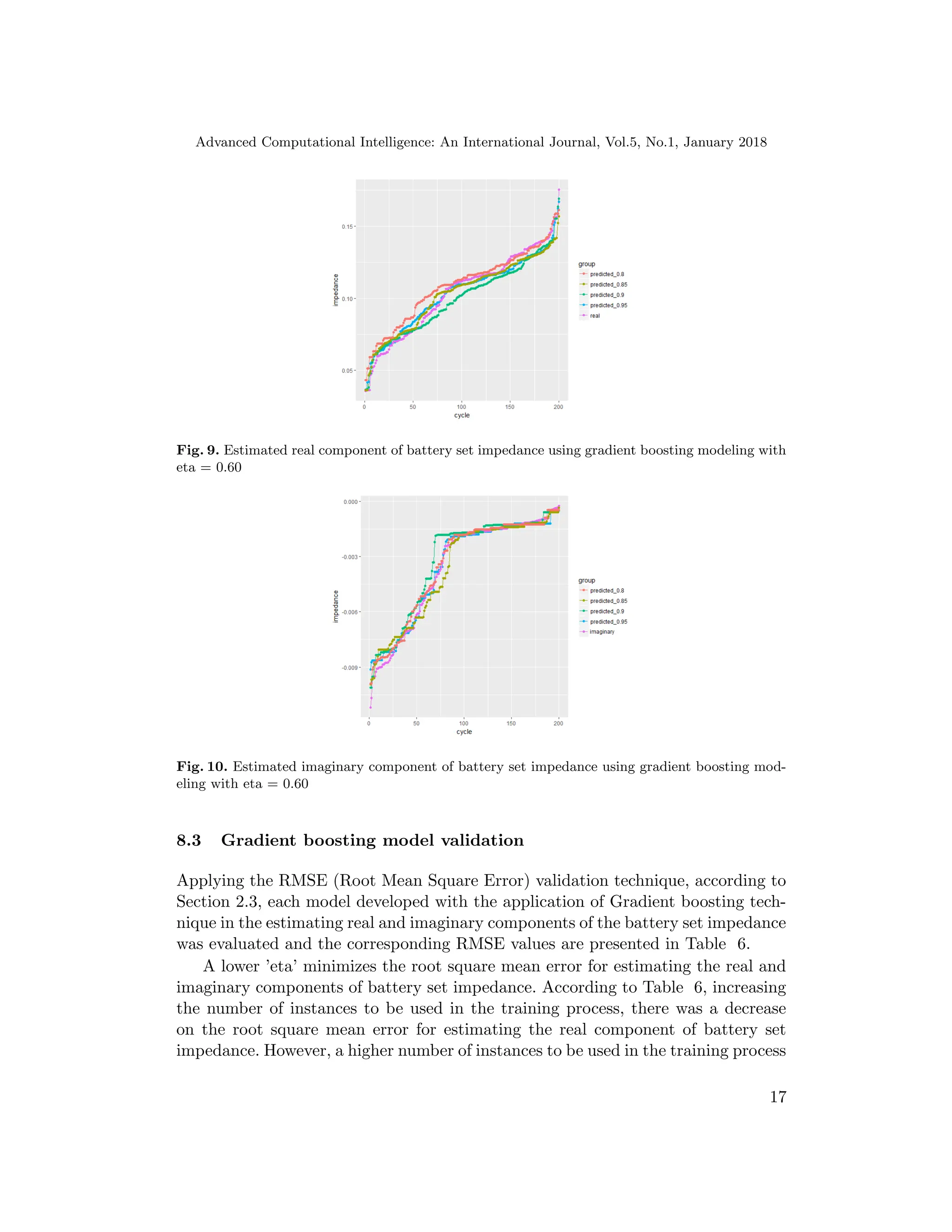 Advanced Computational Intelligence: An International Journal, Vol.5, No.1, January 2018
Fig. 9. Estimated real component of battery set impedance using gradient boosting modeling with
eta = 0.60
Fig. 10. Estimated imaginary component of battery set impedance using gradient boosting mod-
eling with eta = 0.60
8.3 Gradient boosting model validation
Applying the RMSE (Root Mean Square Error) validation technique, according to
Section 2.3, each model developed with the application of Gradient boosting tech-
nique in the estimating real and imaginary components of the battery set impedance
was evaluated and the corresponding RMSE values are presented in Table 6.
A lower ’eta’ minimizes the root square mean error for estimating the real and
imaginary components of battery set impedance. According to Table 6, increasing
the number of instances to be used in the training process, there was a decrease
on the root square mean error for estimating the real component of battery set
impedance. However, a higher number of instances to be used in the training process
17
 