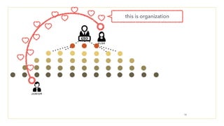 JUNIOR
ELSA
this is organization
16
 