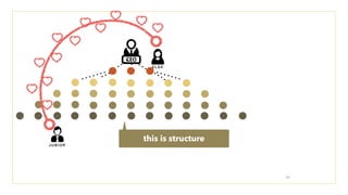 JUNIOR
ELSA
this is structure
17
 