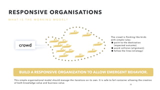 W H A T I S T H E W O R K I N G M O D E L ?
RESPONSIVE ORGANISATIONS
crowd
The crowd is flocking like birds
with simple rules:
point to the destination
(expected outcome)
avoid collision (alignment)
follow the lines (strategy)
BUILD A RESPONSIVE ORGANIZATION TO ALLOW EMERGENT BEHAVIOR.
This simple organizational model should manage the iterations on its own. It is safe to fail container allowing the creation
of both knowledge value and business value.
26
 