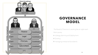 GOVERNANCE
MODEL
The Board of Directors is working like an agile team.
Main activity:
• strategy planning and deployment
• funding
• managing enterprise boundaries
32
 