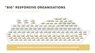 W H A T I S T H E W O R K I N G M O D E L ?
“BIG” RESPONSIVE ORGANISATIONS
EACH TEAMS WORKS LIKE AN INDEPENDENT ENTITY FOR AN INTRAPRENEUR.
38
 