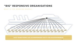 W H A T I S T H E W O R K I N G M O D E L ?
“BIG” RESPONSIVE ORGANISATIONS
EACH TEAMS WORKS LIKE AN INDEPENDENT ENTITY FOR AN INTRAPRENEUR.
39
 
