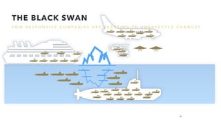H O W R E S P O N S I V E C O M P A N I E S A R E R E A C T I N G T O U N E X P E C T E D C H A N G E S
THE BLACK SWAN
40
 