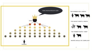 KING
FA RMER
KING RECRUITED BY GOD
THE FAR MER HA S 3 BE EF S
THE KNI GHT WA NT S 2 BEE FS
THE FAR MER KEEP S 1 B EE F
WHE RE SHOULD HE COMP LAIN?
6
 