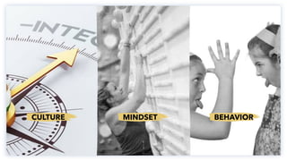 8
CULTURE MINDSET BEHAVIOR
 