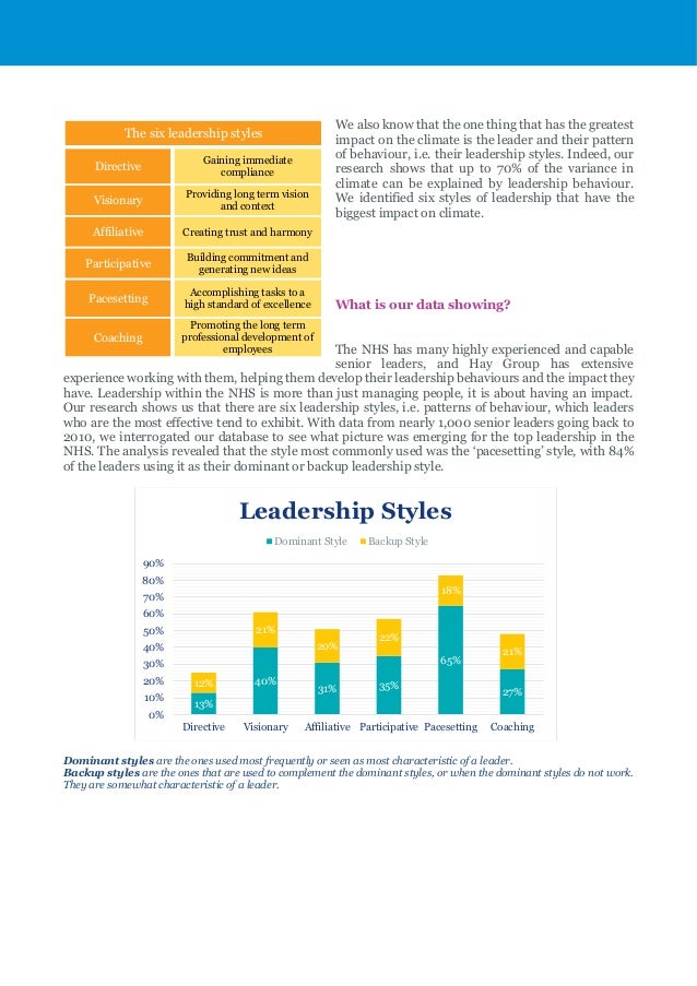 NHS Leadership Case Study