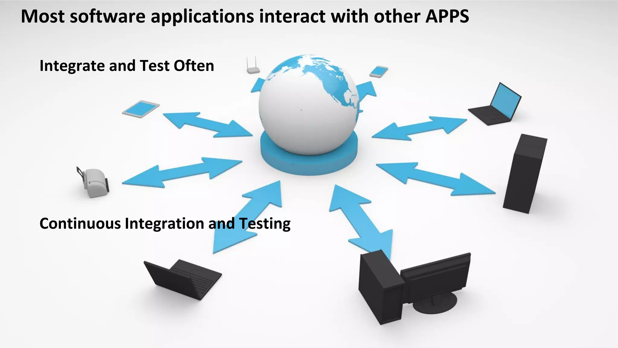 Most software applications interact with other APPS
Integrate and Test Often
Continuous Integration and Testing
 