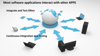 Most software applications interact with other APPS
Integrate and Test Often
Continuous Integration and Testing
 