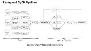 Example of CI/CD Pipelines
Source: https://docs.gocd.org/current/
 