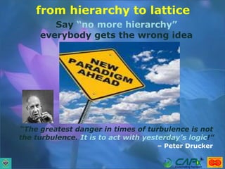 from hierarchy to lattice
Say “no more hierarchy”
everybody gets the wrong idea
“The greatest danger in times of turbulenc...