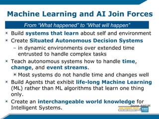 Machine Learning and AI Join Forces
Build systems that learn about self and environment
Create Situated Autonomous Decision Systems
– in dynamic environments over extended time
entrusted to handle complex tasks
Teach autonomous systems how to handle time,
change, and event streams.
Most systems do not handle time and changes well
Build Agents that exhibit life-long Machine Learning
(ML) rather than ML algorithms that learn one thing
only.
Create an interchangeable world knowledge for
Intelligent Systems.
Source: AAAI-96
From “What happened” to “What will happen”
 
