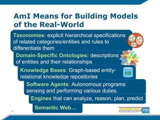 Taxonomies: explicit hierarchical specifications
of related categories/entities and rules to
differentiate them
Domain-Specific Ontologies: descriptions
of entities and their relationships
AmI Means for Building Models
of the Real-World
19
Knowledge Bases: Graph-based entity-
relational knowledge repositories
Software Agents: Autonomous programs
sensing and performing various duties.
Engines that can analyze, reason, plan, predict
Semantic Web…
 