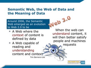 Semantic Web, the Web of Data and
the Meaning of Data
When the web can
understand content, it
will then better satisfy
people and machines
requests
A Web where the
context of content is
defined by data
A Web capable of
reading and
understanding
content and context
Tim Berners-Lee
Around 2006, the Semantic
Web emerged as an evolution
to Web 2.0 to be
 