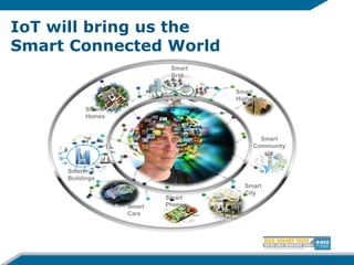 IoT will bring us the
Smart Connected World
Smart
Homes
Smart
Buildings
Smart
Cars
Smart
Phones
Smart
City
Smart
Grid
Smart
Community
Smart
Highways
 