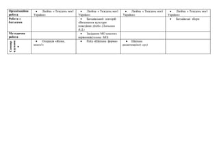 Організаційна
робота
 Лінійка « Тиждень моєї
України»
 Лінійка « Тиждень моєї
України»
 Лінійка « Тиждень моєї
України»
 Лінійка « Тиждень моєї
України»
Робота з
батьками
 Батьківський лекторій
«Виховання культури
поведінки дітей» (Левченко
В.Д.)
 Батьківські збори
Методична
робота
 Засiдання МО класних
керiвникiв(голова МО)
Самовр
ядуванн
я
 Операція «Живи,
книго!»
 Рейд «Шкiльна форма»  Шкільна
дискотека(пед.-орг)
 
