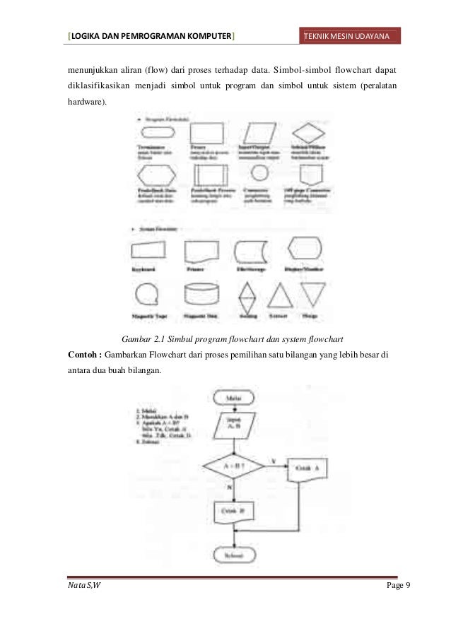 Download 930 Gambar Flowchart Untuk Menyiapkan Secangkir Kopi Manis Di Pagi Hari Terbaru HD