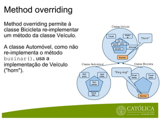 Method overriding Method overriding permite à classe Bicicleta re-implementar um método da classe Veículo. A classe Automóvel, como não re-implementa o método  buzinar() , usa a implementação de Veículo ("horn"). 