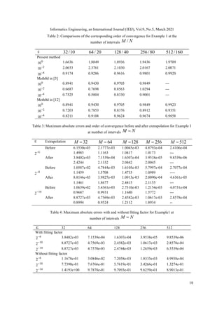 Fitted Operator Finite Difference Method for Singularly Perturbed ...