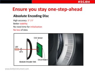 Absolute Encoding Disk KTS-440RC 2012-6 final 2007 | PPTX