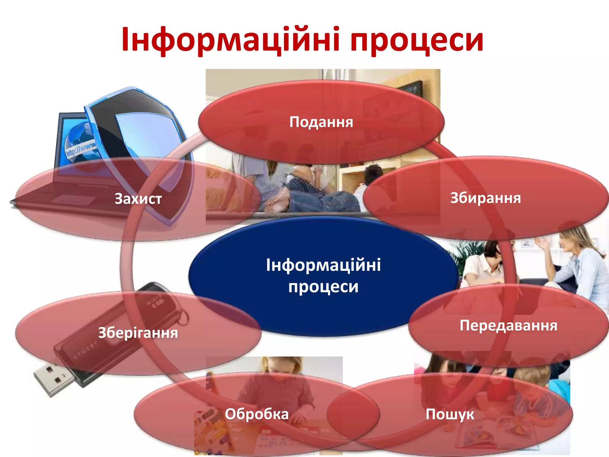 5 клас урок 1,2,3 | PPT