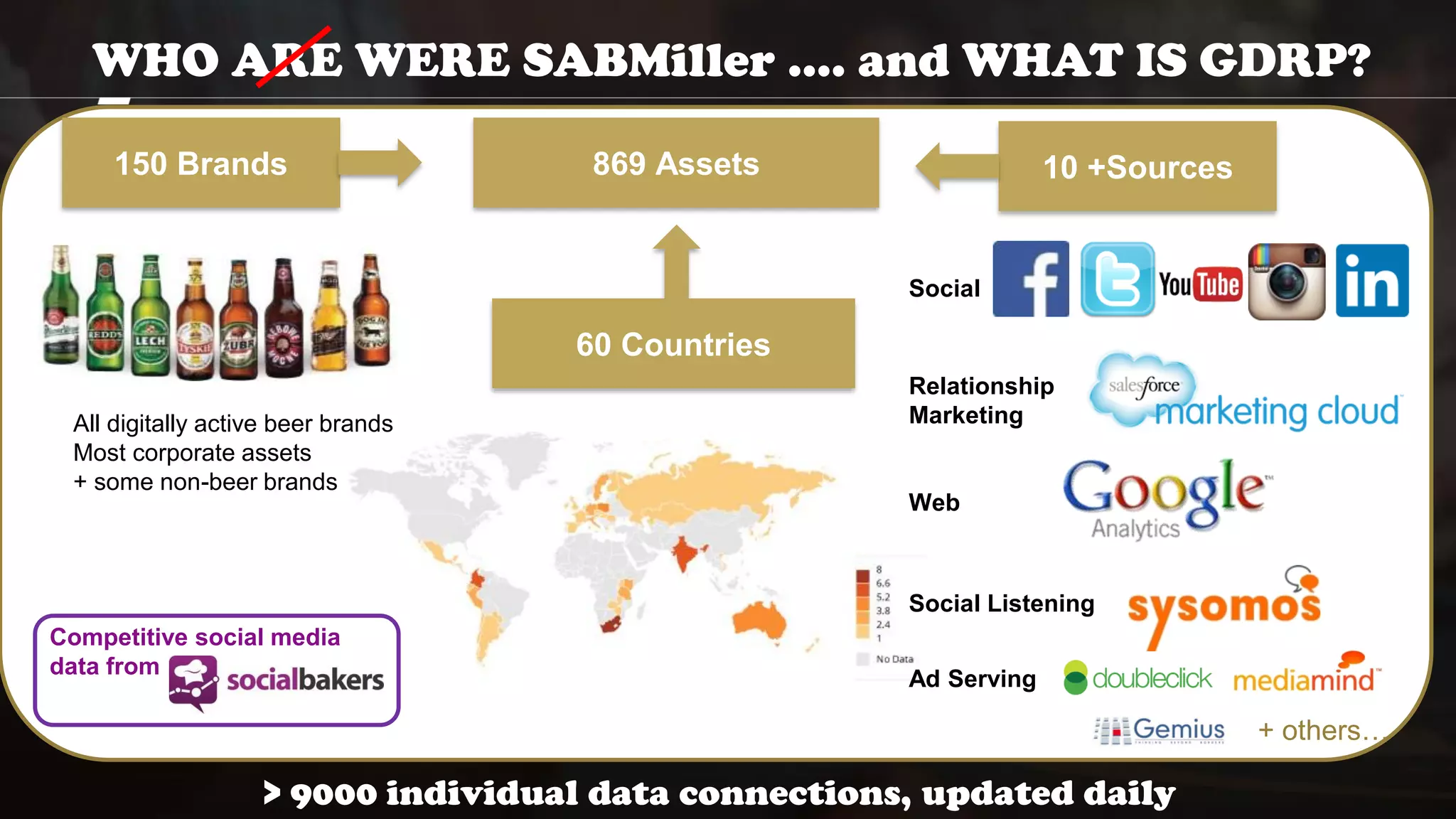 WHO ARE WERE SABMiller …. and WHAT IS GDRP?
Social
Relationship
Marketing
Social Listening
Web
Ad Serving
All digitally active beer brands
Most corporate assets
+ some non-beer brands
150 Brands 869 Assets 10 +Sources
60 Countries
+ others…
Competitive social media
data from
> 9000 individual data connections, updated daily
 
